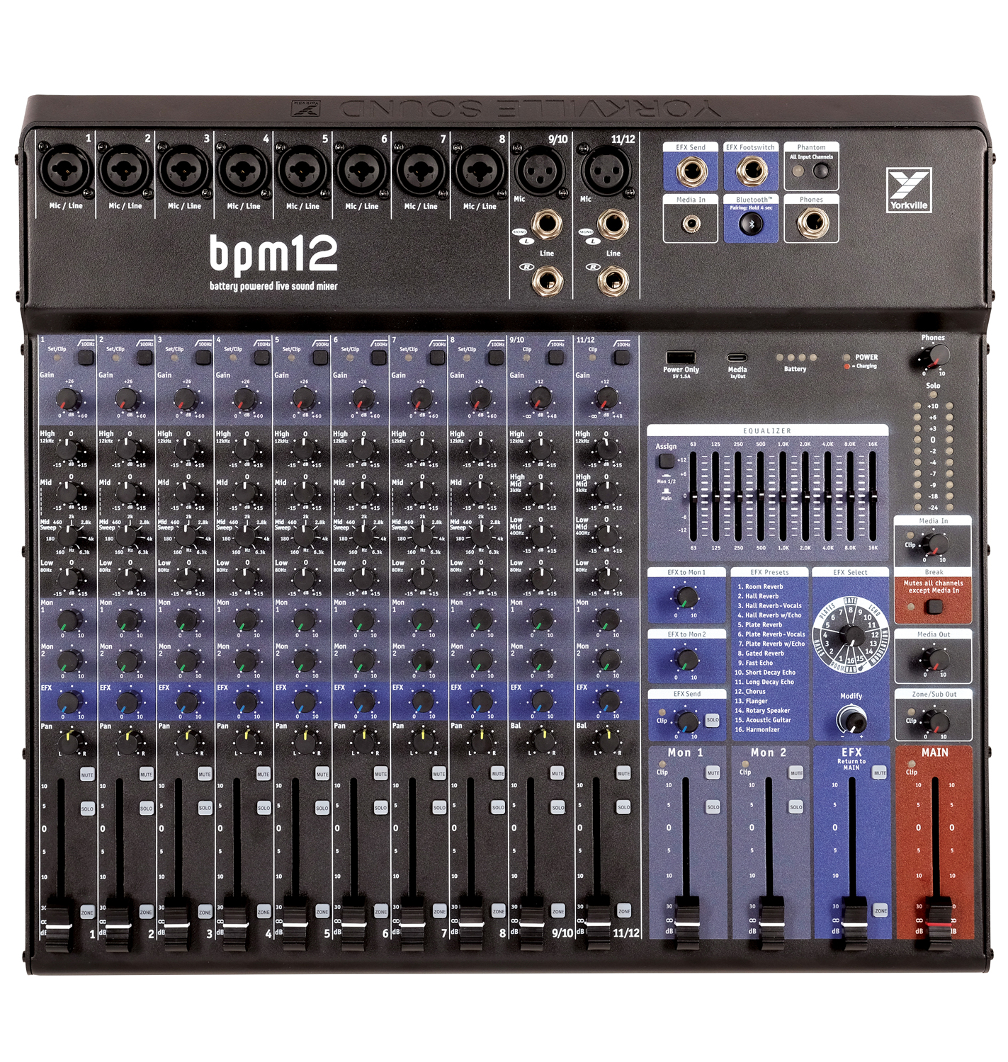 BPM12